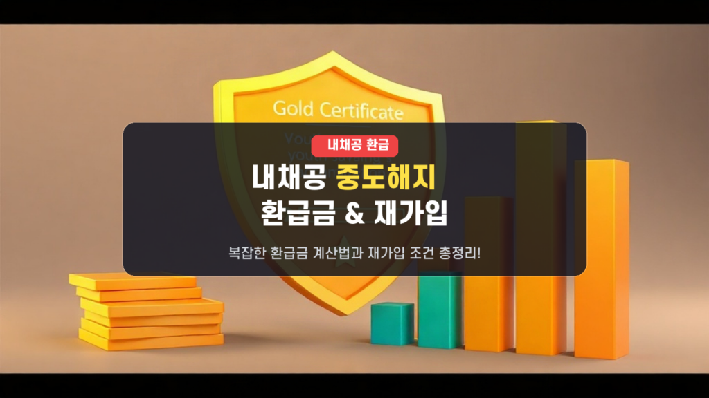 청년내일채움공제 중도해지, 내 돈 얼마나 받을까? 복잡한 환급금 계산법부터 재가입 조건까지 총정리!