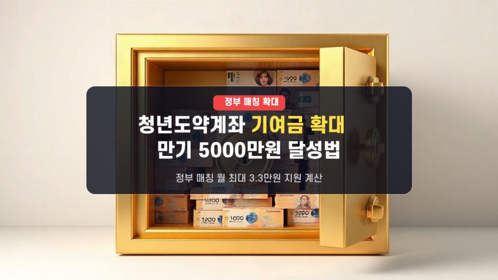 청년도약계좌 9월 정부기여금 최대 3.3만원 매칭! 만기 5000만원 수령 전략