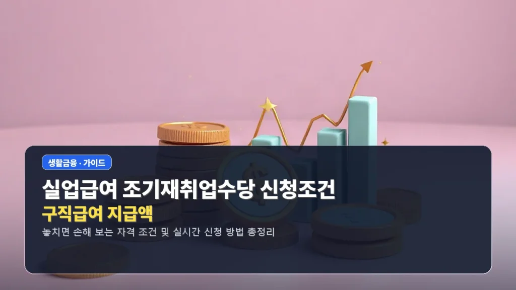 실업급여 조기재취업수당 신청조건 및 구직급여 지급액