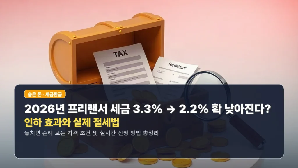 💥2026년 프리랜서 세금 3.3% → 2.2% 확 낮아진다? 인하 효과와 실제 절세법