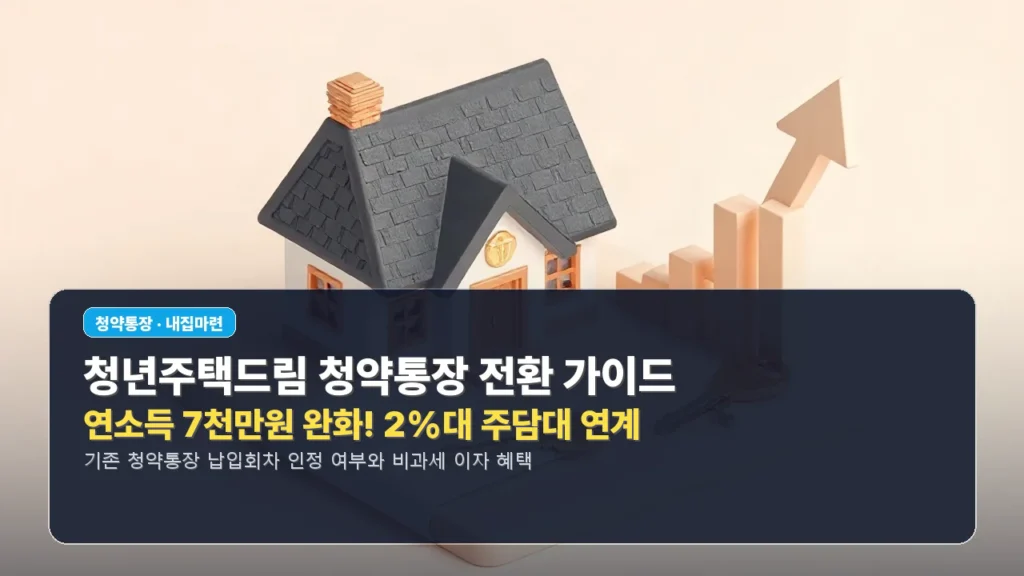 청년주택드림 청약통장 소득 7천만원까지 ‘풀린다는데’ 갈아탈까