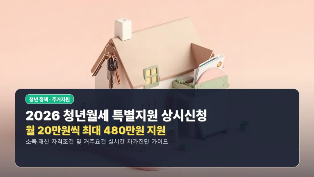 청년월세지원 ‘월 20만원 480만원 받을 수 있을까’ 2026 상시신청 조건